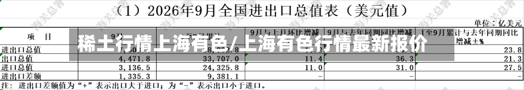 稀土行情上海有色/上海有色行情最新报价