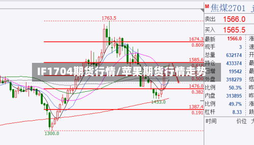 IF1704期货行情/苹果期货行情走势