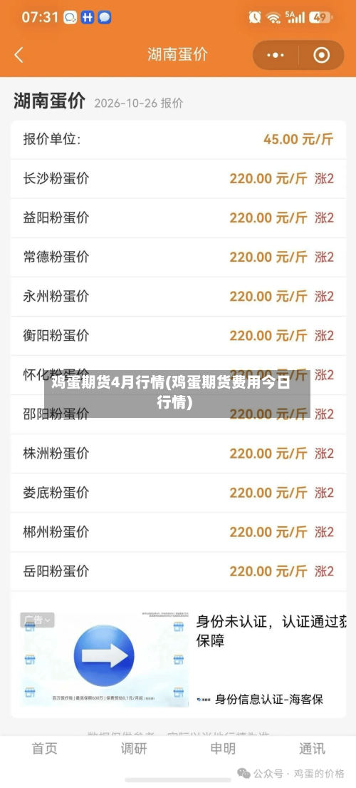 鸡蛋期货4月行情(鸡蛋期货费用今日行情)-第3张图片