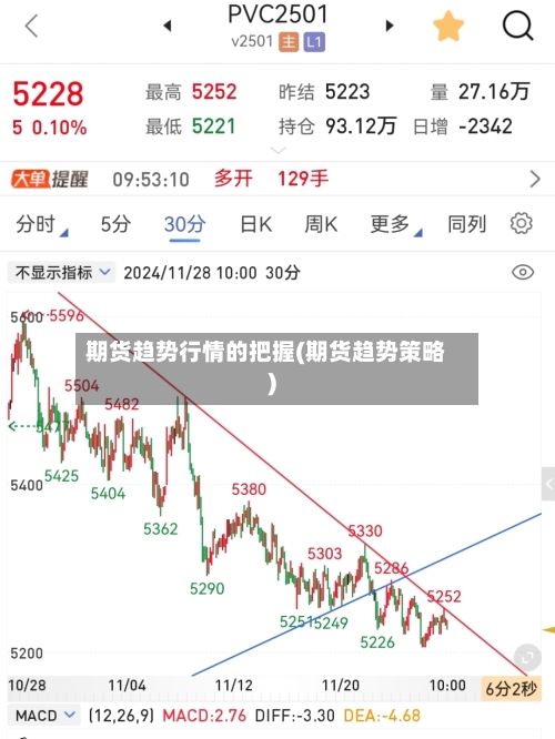 期货趋势行情的把握(期货趋势策略)-第2张图片