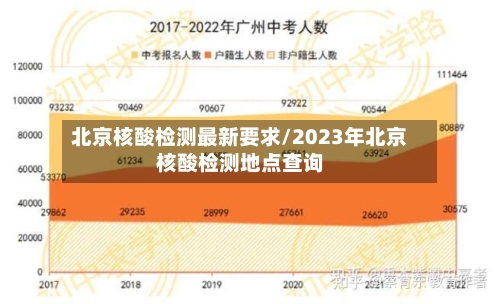 北京核酸检测最新要求/2023年北京核酸检测地点查询-第2张图片