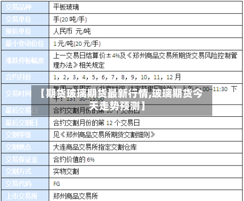 【期货玻璃期货最新行情,玻璃期货今天走势预测】