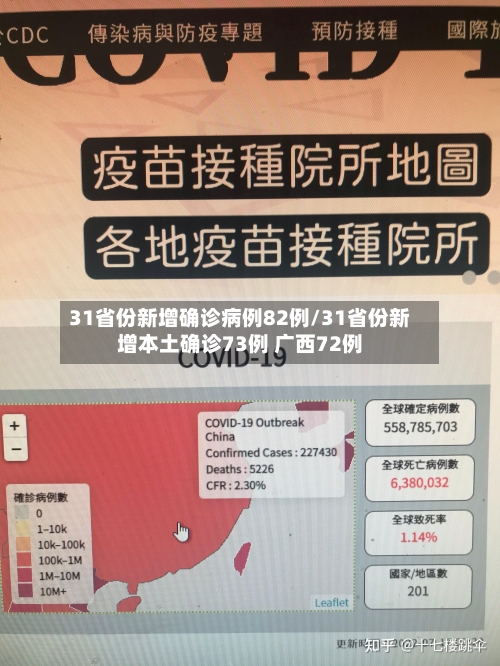 31省份新增确诊病例82例/31省份新增本土确诊73例 广西72例-第3张图片