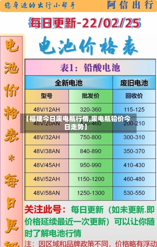 【福建今日废电瓶行情,废电瓶铅价今日走势】
