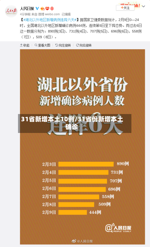 31省新增本土10例/31省份新增本土确诊