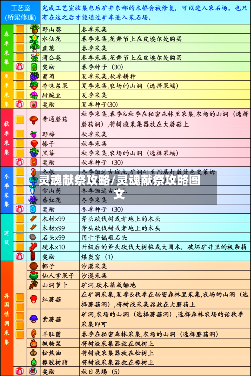 灵魂献祭攻略/灵魂献祭攻略图文-第3张图片