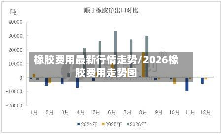 橡胶费用最新行情走势/2026橡胶费用走势图-第3张图片