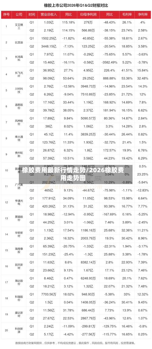 橡胶费用最新行情走势/2026橡胶费用走势图