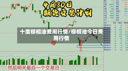 十度棕榈油费用行情/棕榈油今日费用行情-第2张图片