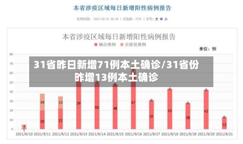 31省昨日新增71例本土确诊/31省份昨增13例本土确诊