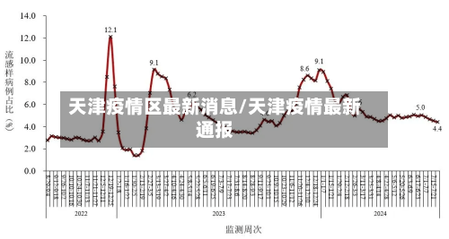 天津疫情区最新消息/天津疫情最新通报