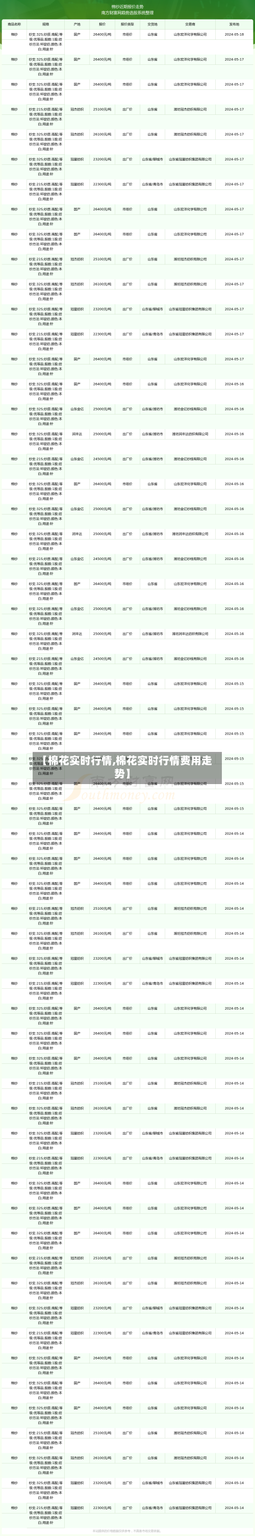 【棉花实时行情,棉花实时行情费用走势】-第2张图片