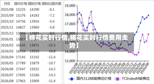 【棉花实时行情,棉花实时行情费用走势】-第3张图片