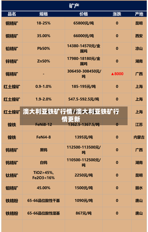 澳大利亚铁矿行情/澳大利亚铁矿行情更新