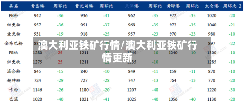 澳大利亚铁矿行情/澳大利亚铁矿行情更新-第2张图片