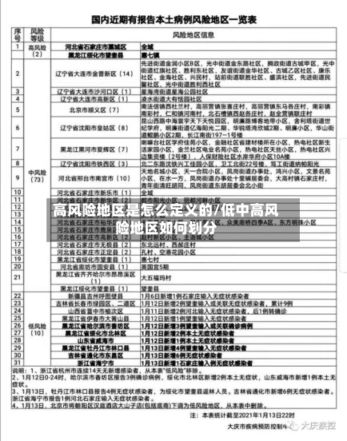 高风险地区是怎么定义的/低中高风险地区如何划分-第2张图片