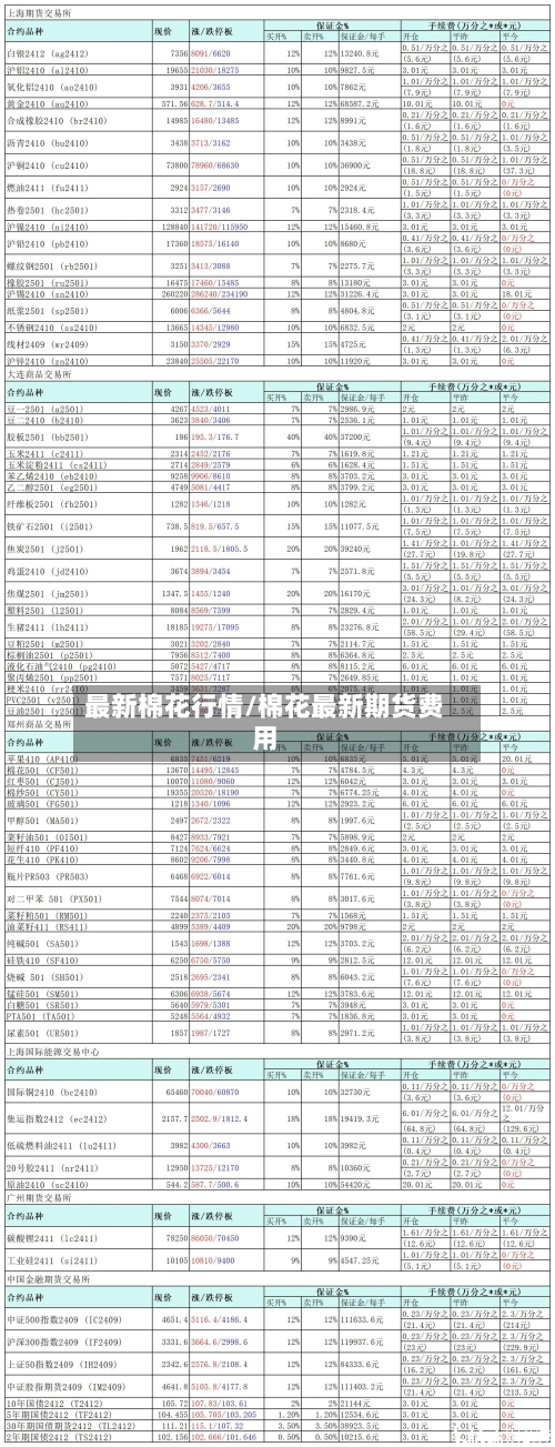 最新棉花行情/棉花最新期货费用-第2张图片