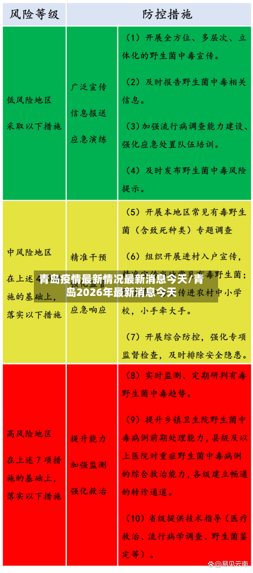 青岛疫情最新情况最新消息今天/青岛2026年最新消息今天-第2张图片