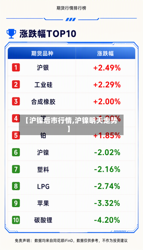 【沪镍后市行情,沪镍明天走势】