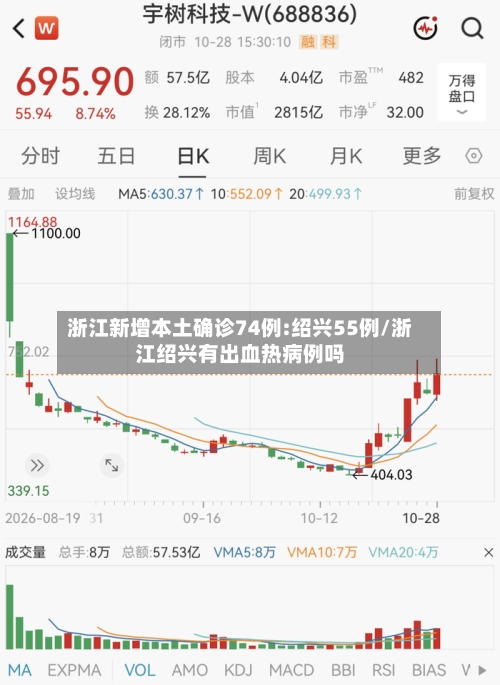 浙江新增本土确诊74例:绍兴55例/浙江绍兴有出血热病例吗