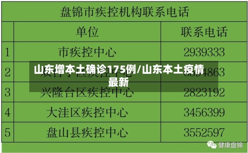 山东增本土确诊175例/山东本土疫情最新