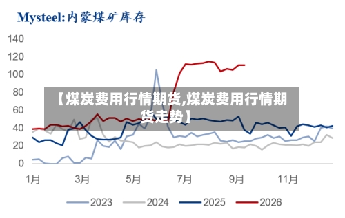 【煤炭费用行情期货,煤炭费用行情期货走势】
