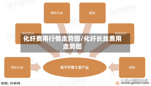化纤费用行情走势图/化纤长丝费用走势图-第3张图片