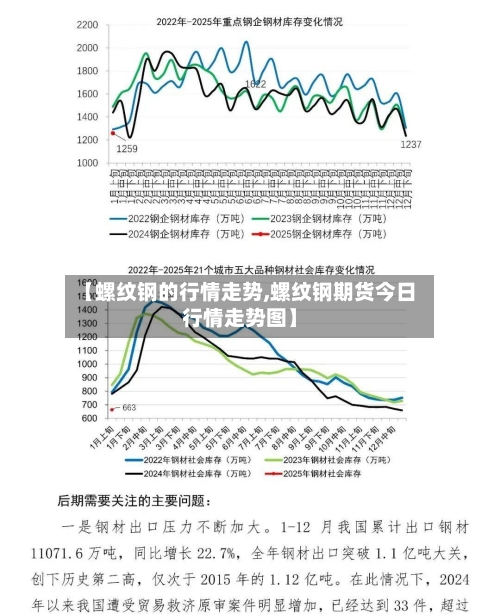 【螺纹钢的行情走势,螺纹钢期货今日行情走势图】