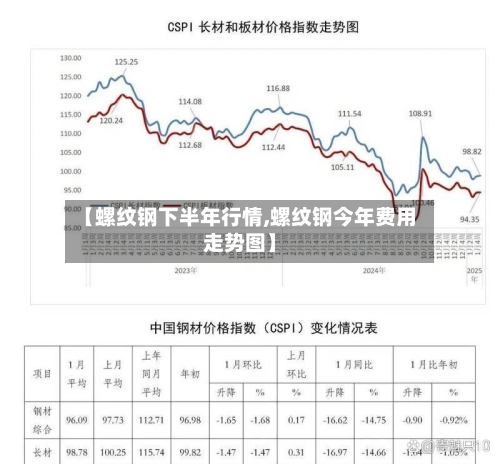 【螺纹钢下半年行情,螺纹钢今年费用走势图】-第2张图片
