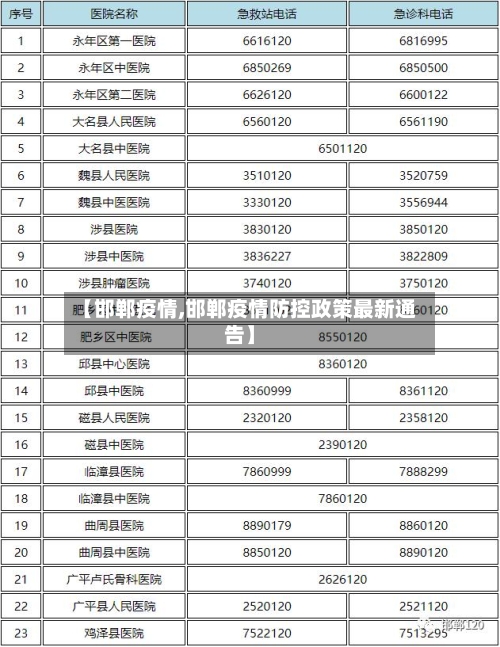 【邯郸疫情,邯郸疫情防控政策最新通告】-第2张图片