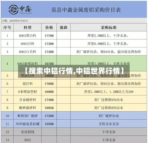 【搜索中铝行情,中铝世界行情】-第2张图片