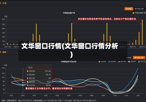 文华窗口行情(文华窗口行情分析)-第3张图片