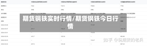 期货钢铁实时行情/期货钢铁今日行情-第3张图片