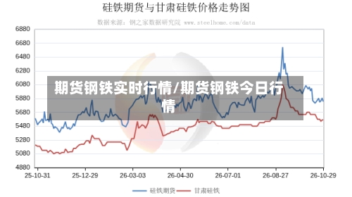 期货钢铁实时行情/期货钢铁今日行情