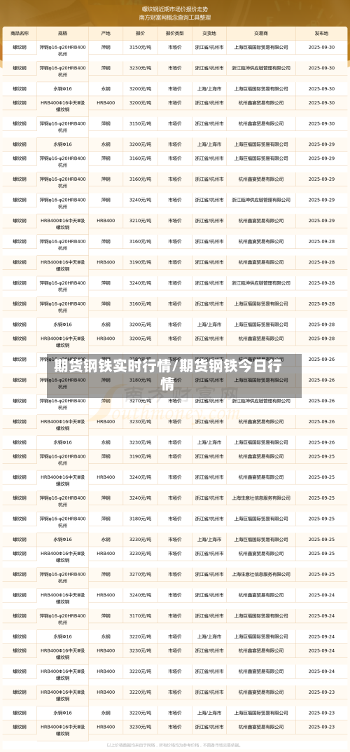 期货钢铁实时行情/期货钢铁今日行情-第2张图片
