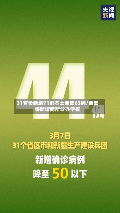 31省份新增71例本土西安63例/西安将新增两所公办学校-第3张图片