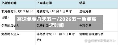 高速免费几天五一/2026五一免费高速时间