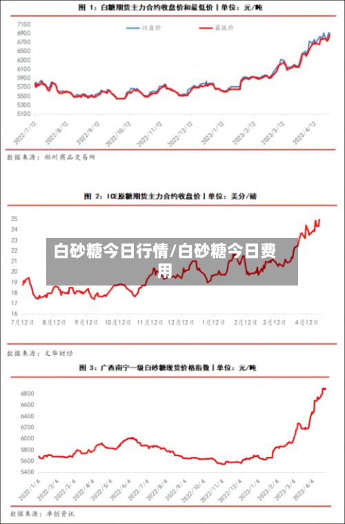 白砂糖今日行情/白砂糖今日费用-第2张图片