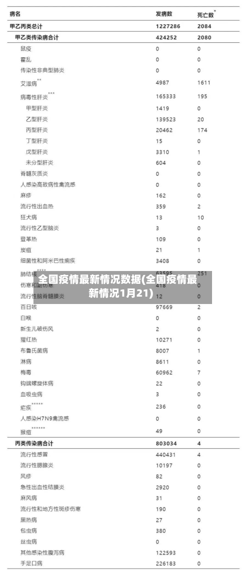 全国疫情最新情况数据(全国疫情最新情况1月21)