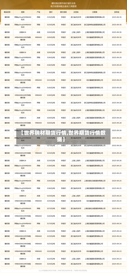 【世界钢材期货行情,世界期货行情数据】-第3张图片