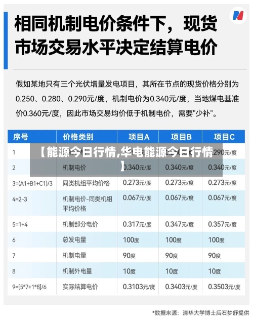 【能源今日行情,华电能源今日行情】