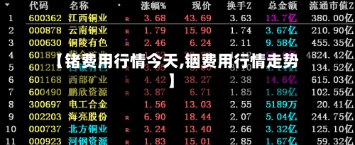 【锗费用行情今天,铟费用行情走势】