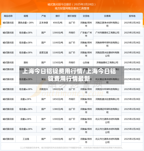 上海今日铝锭费用行情/上海今日铝锭费用行情最新-第2张图片