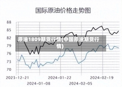 原油1809期货行情(中国原油期货行情)