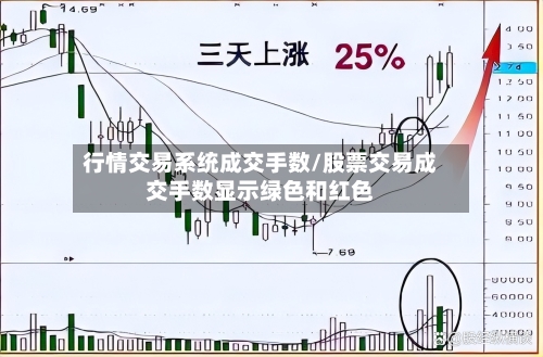 行情交易系统成交手数/股票交易成交手数显示绿色和红色