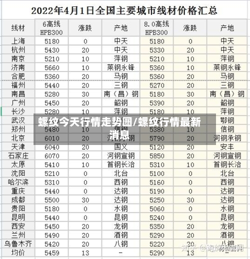 螺纹今天行情走势图/螺纹行情最新消息-第2张图片