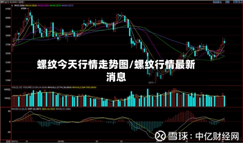 螺纹今天行情走势图/螺纹行情最新消息