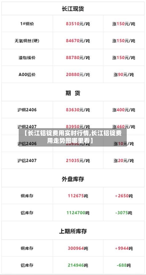 【长江铝锭费用实时行情,长江铝锭费用走势图哪里看】