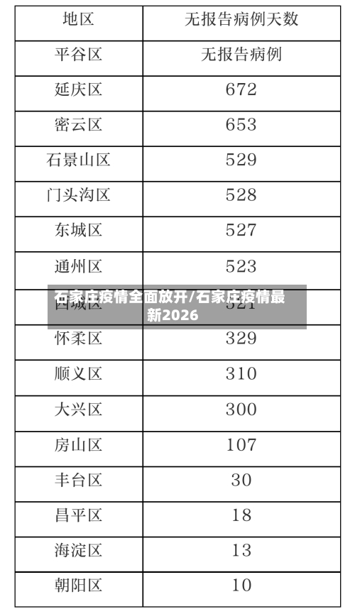石家庄疫情全面放开/石家庄疫情最新2026