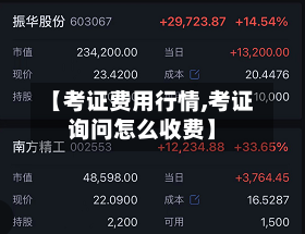 【考证费用行情,考证询问怎么收费】-第2张图片